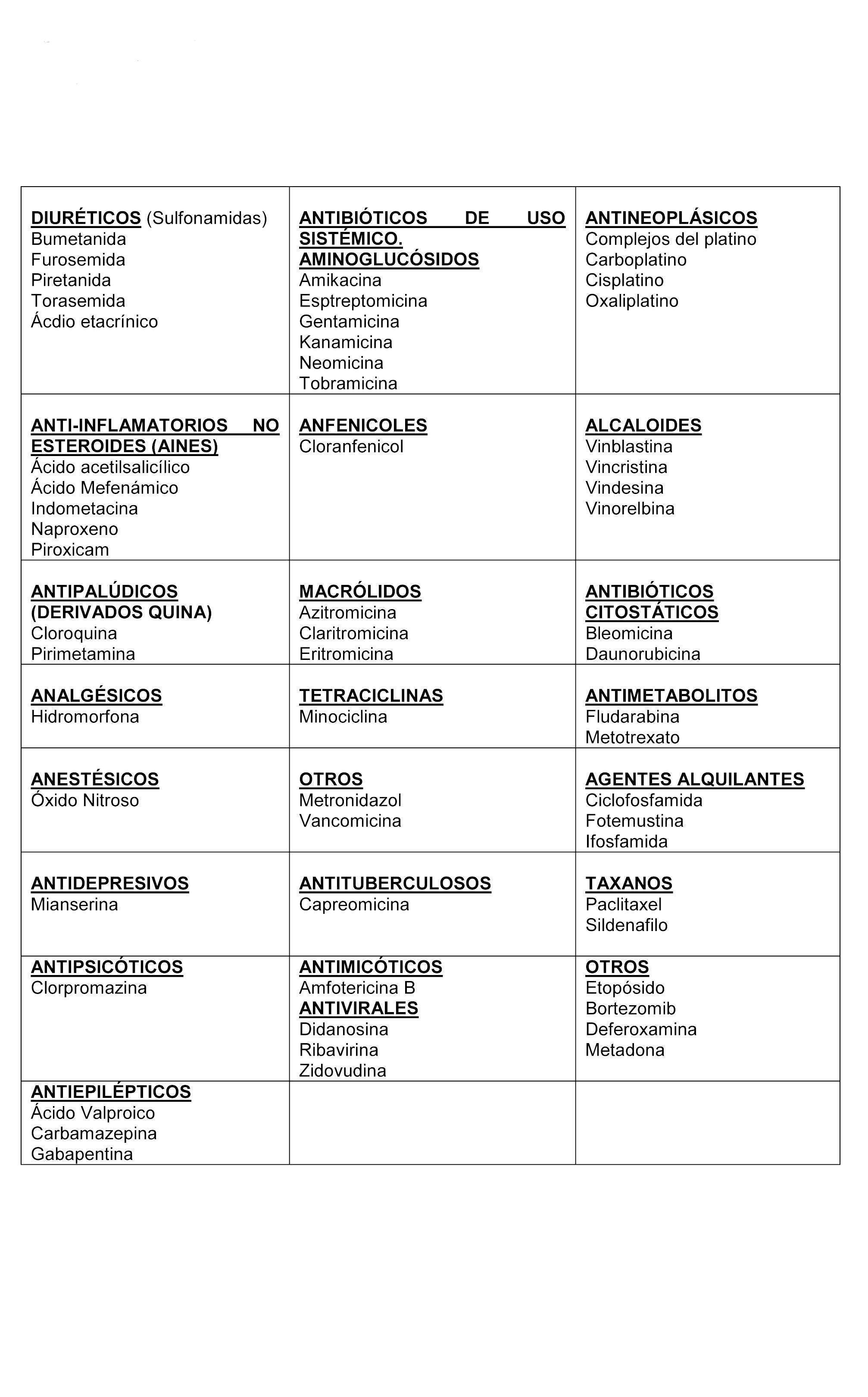Lista medicamentos ototóxicos