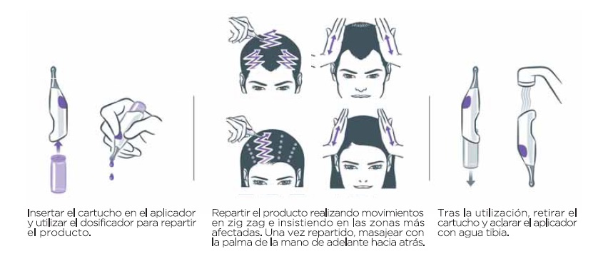 Aplicación de neogenic