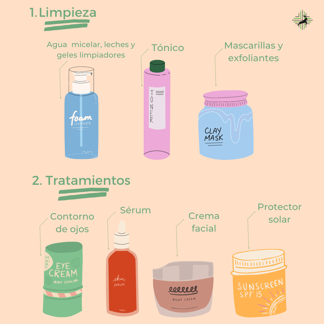 tipos de productos rutina facial